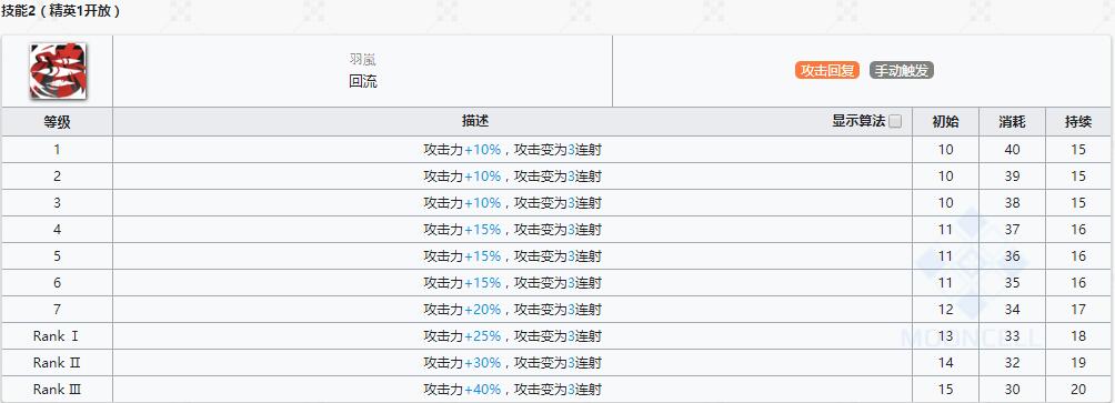 《明日方舟》狙击干员灰喉介绍