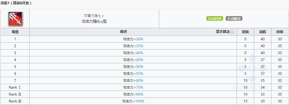 《明日方舟》狙击干员早露介绍