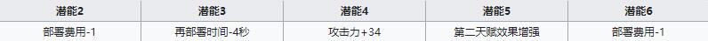 《明日方舟》狙击干员早露介绍