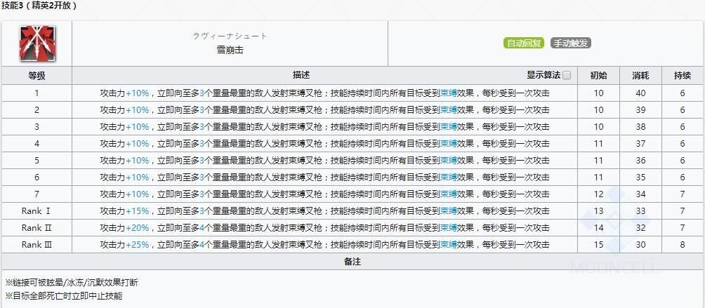 《明日方舟》狙击干员早露介绍