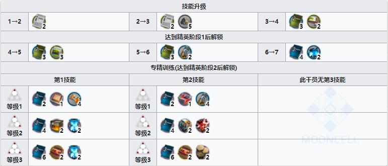 《明日方舟》狙击干员酸糖介绍