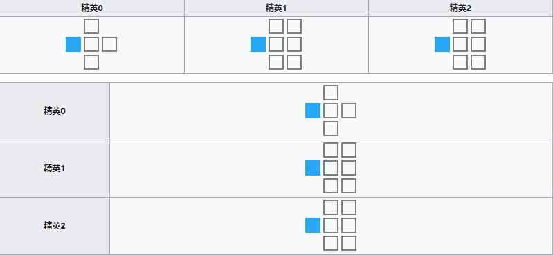 《明日方舟》狙击干员奥斯塔介绍