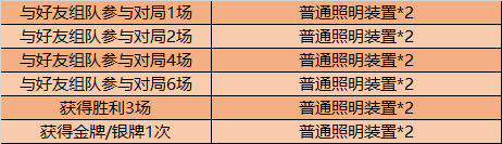 《王者荣耀》11月10日更新公告
