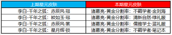 《王者荣耀》11月10日更新公告