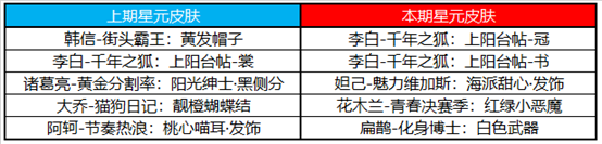 《王者荣耀》11月10日更新公告