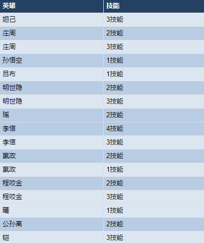 《王者荣耀》11月10日更新公告