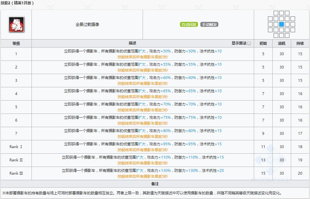 《明日方舟》辅助干员稀音介绍