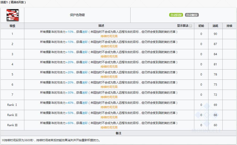 《明日方舟》辅助干员稀音介绍