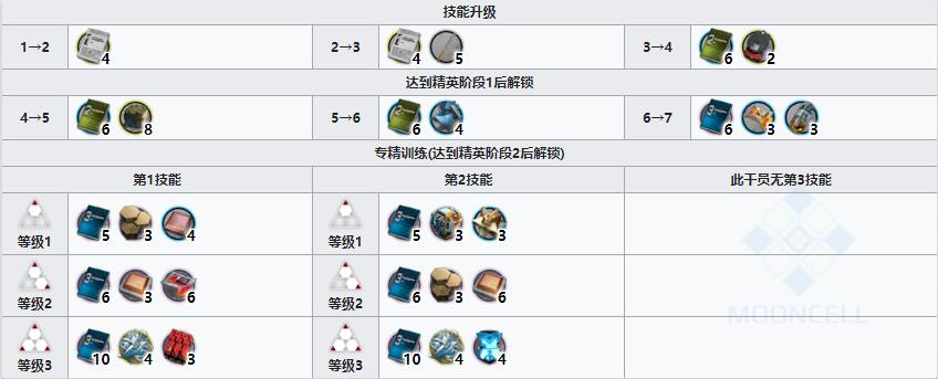 《明日方舟》辅助干员稀音介绍