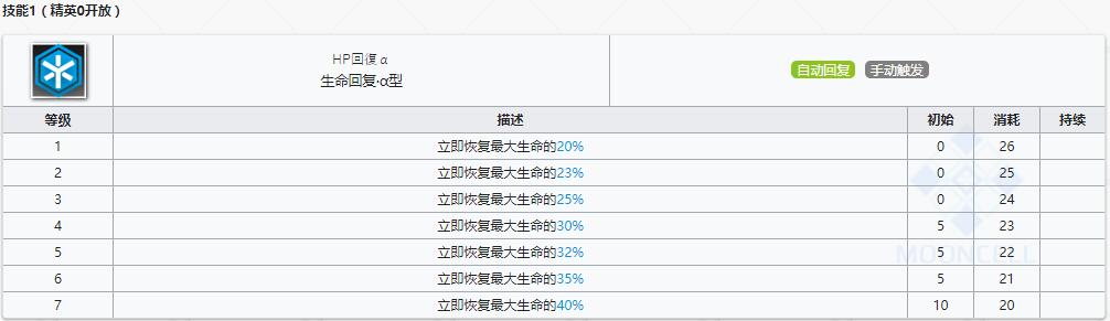 《明日方舟》重装干员卡缇介绍