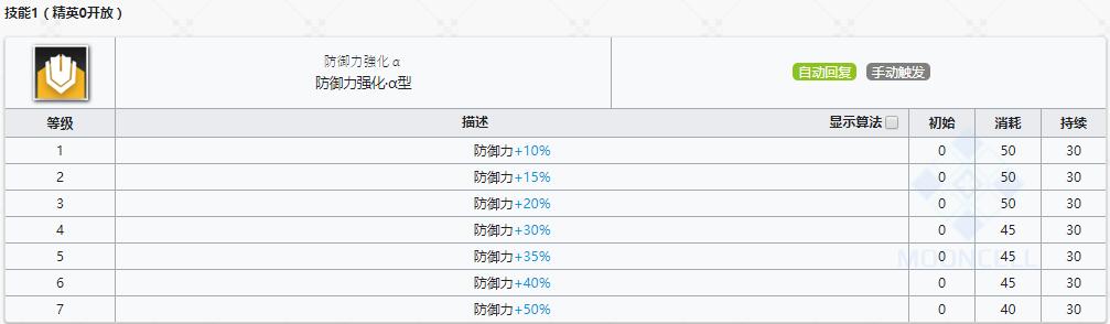 《明日方舟》重装干员米格鲁介绍