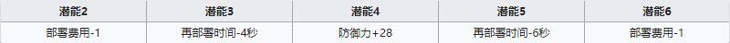 《明日方舟》重装干员米格鲁介绍