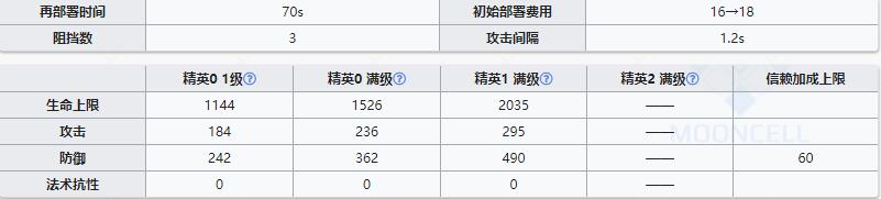 《明日方舟》重装干员米格鲁介绍