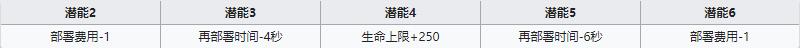 《明日方舟》重装干员角峰介绍