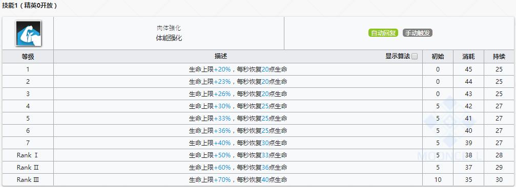 《明日方舟》重装干员角峰介绍