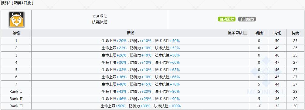 《明日方舟》重装干员角峰介绍