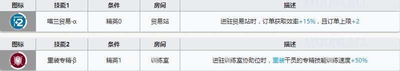 《明日方舟》重装干员角峰介绍