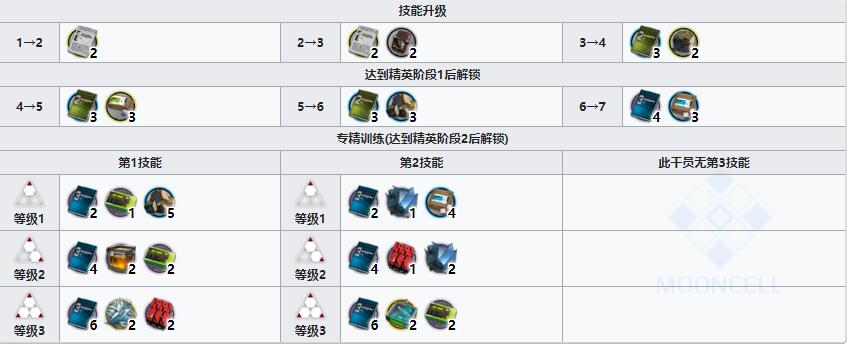 《明日方舟》重装干员角峰介绍