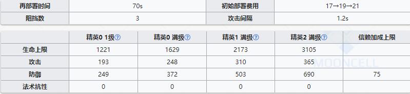 《明日方舟》重装干员蛇屠箱介绍