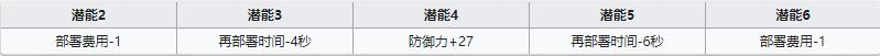 《明日方舟》重装干员蛇屠箱介绍