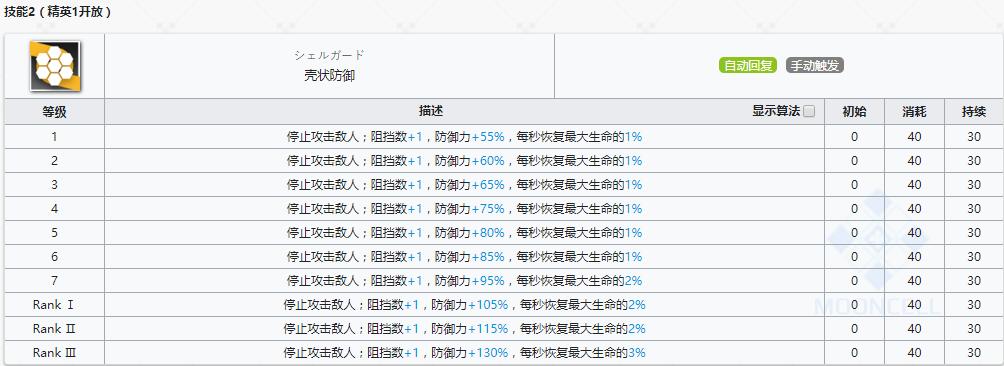 《明日方舟》重装干员蛇屠箱介绍