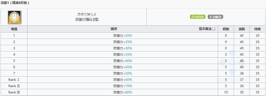 《明日方舟》重装干员蛇屠箱介绍