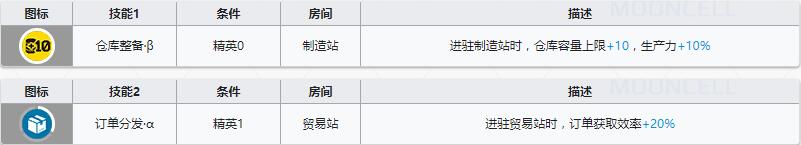 《明日方舟》重装干员蛇屠箱介绍