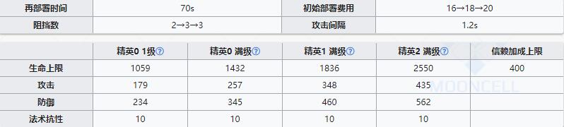 《明日方舟》重装干员古米介绍