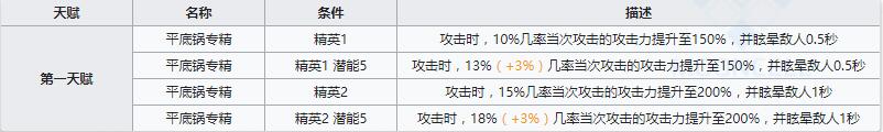 《明日方舟》重装干员古米介绍