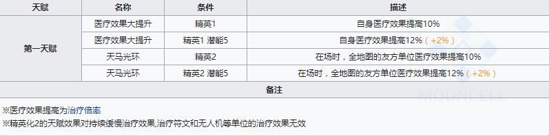 《明日方舟》重装干员临光介绍