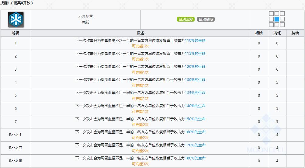 《明日方舟》重装干员临光介绍