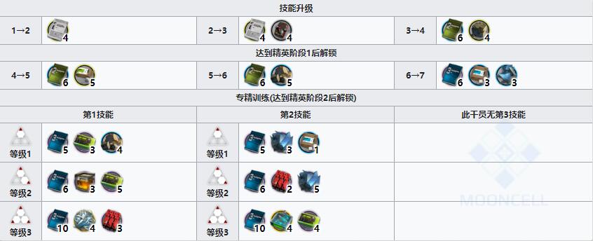 《明日方舟》重装干员临光介绍