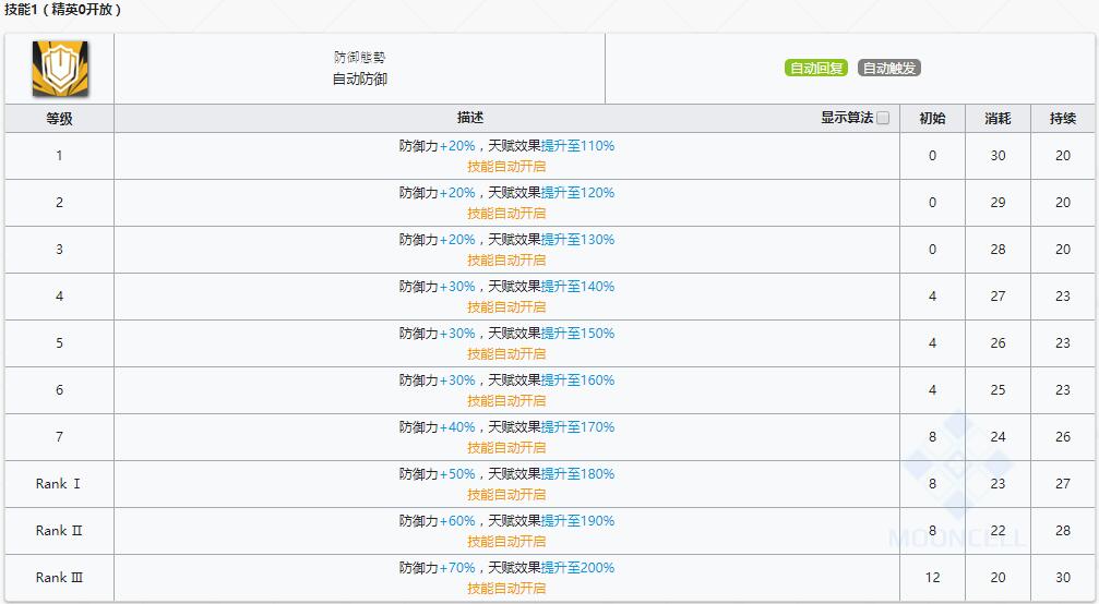 《明日方舟》重装干员可颂介绍