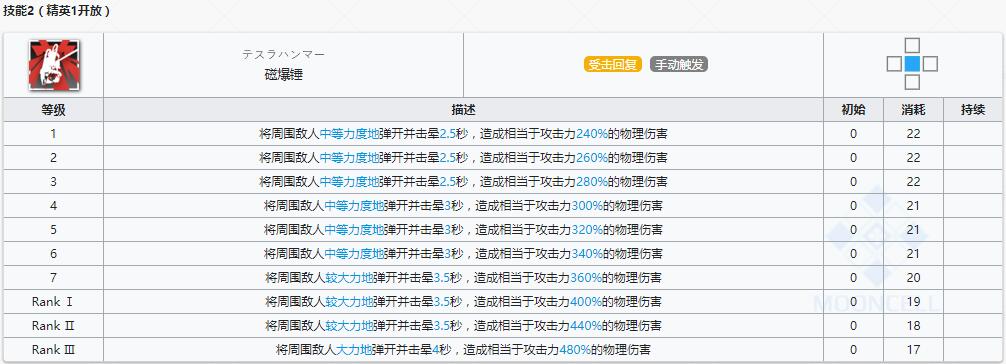 《明日方舟》重装干员可颂介绍