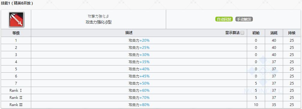 《明日方舟》重装干员坚雷介绍