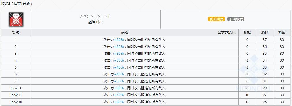 《明日方舟》重装干员坚雷介绍