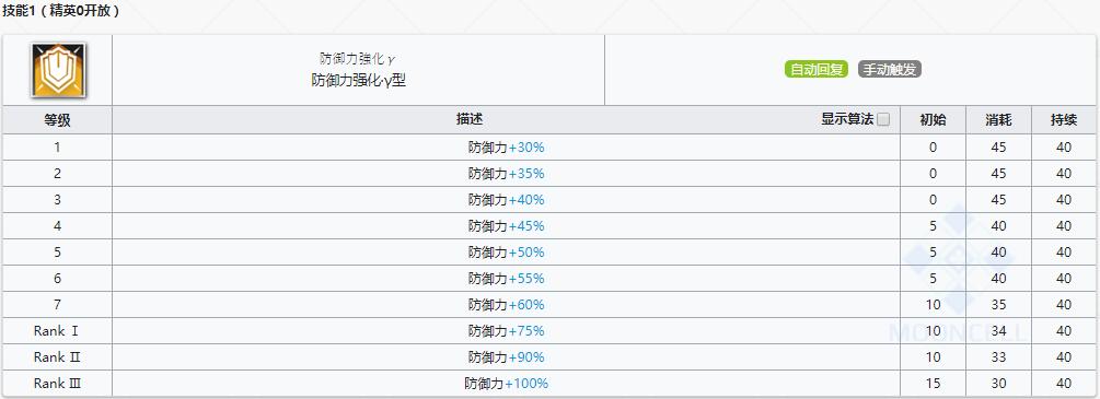 《明日方舟》重装干员拜松介绍