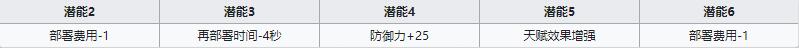 《明日方舟》重装干员哞介绍