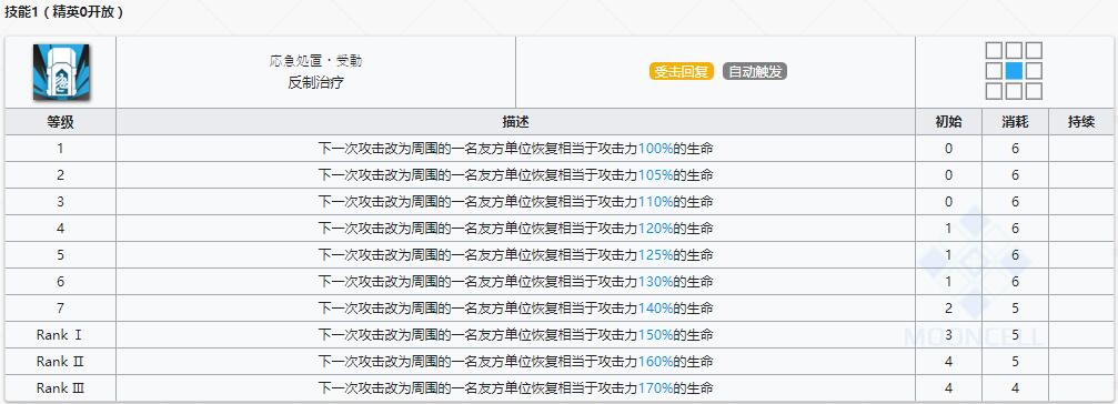 《明日方舟》重装干员哞介绍