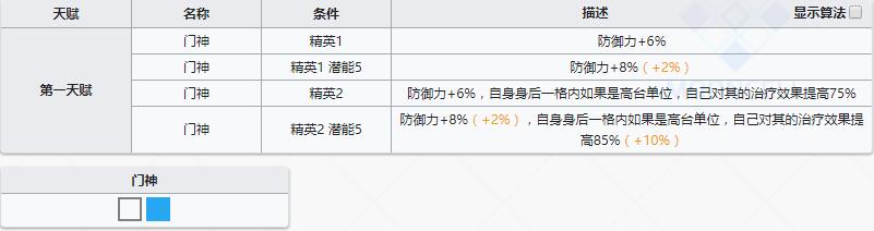 《明日方舟》重装干员哞介绍