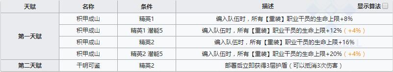 《明日方舟》重装干员年介绍