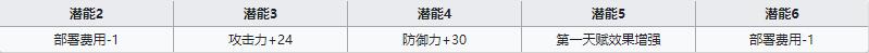 《明日方舟》重装干员年介绍