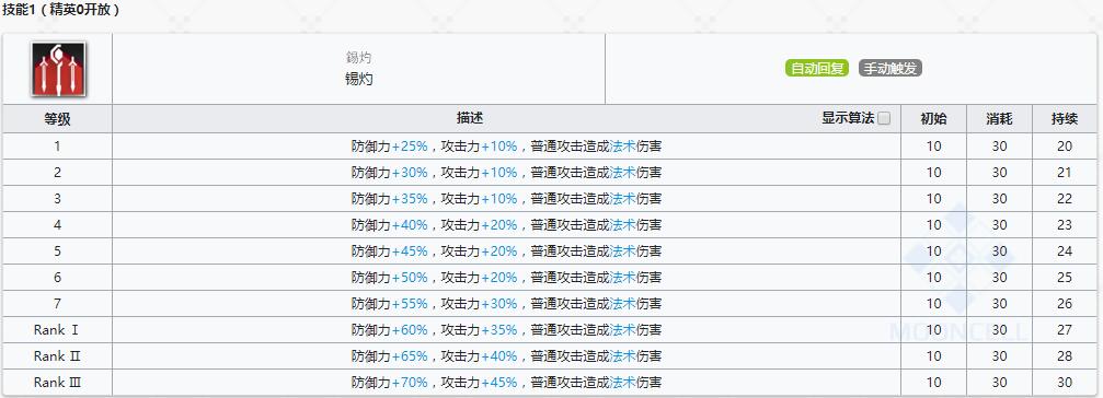 《明日方舟》重装干员年介绍