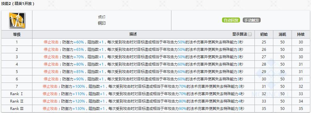 《明日方舟》重装干员年介绍