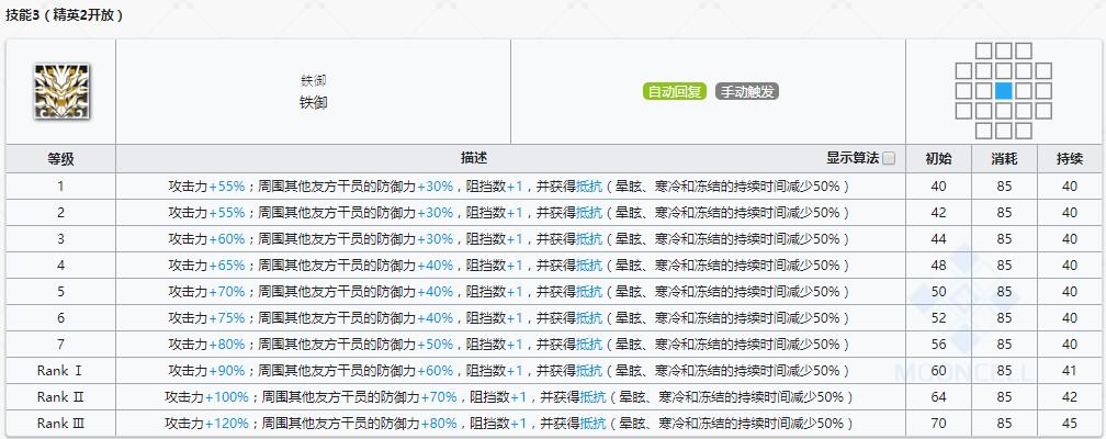 《明日方舟》重装干员年介绍