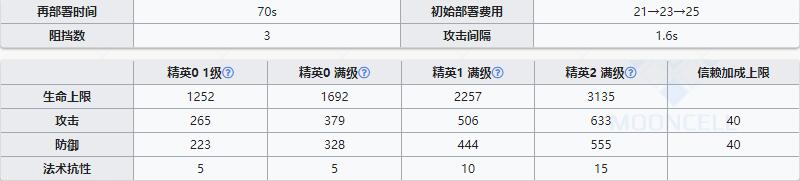 《明日方舟》重装干员石棉介绍