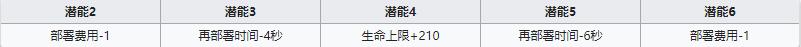 《明日方舟》重装干员石棉介绍