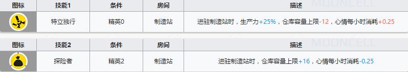 《明日方舟》重装干员石棉介绍