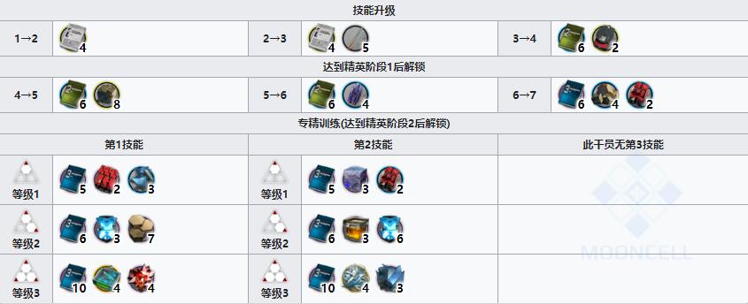 《明日方舟》重装干员石棉介绍