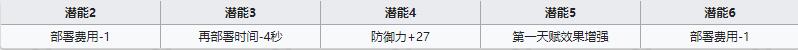 《明日方舟》重装干员森蚺介绍